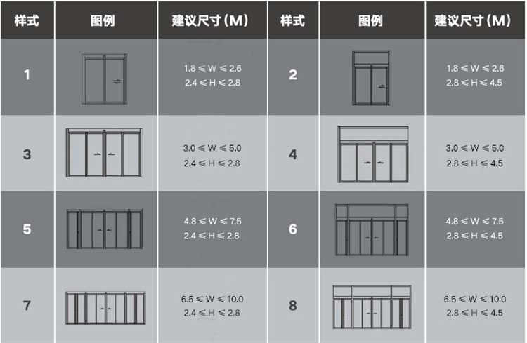 感應(yīng)自動平移門尺寸樣式參考圖